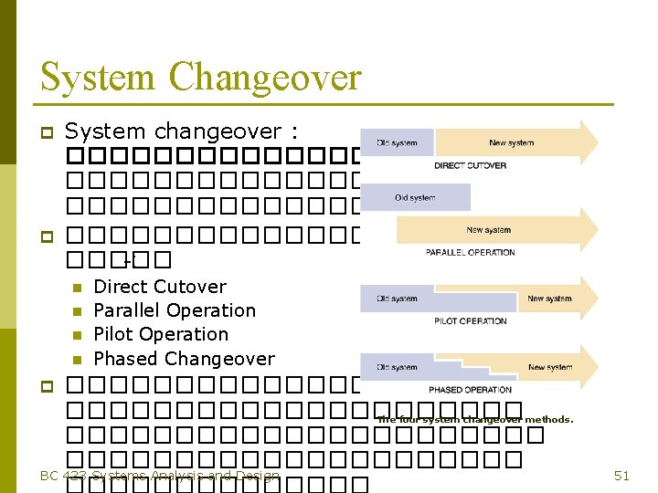 System Changeover p p System changeover : ���������������������� ����� -: n n Direct Cutover