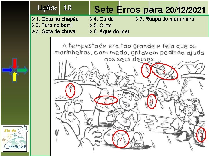 Lição: 10 Ø 1. Gota no chapéu Ø 2. Furo no barril Ø 3.