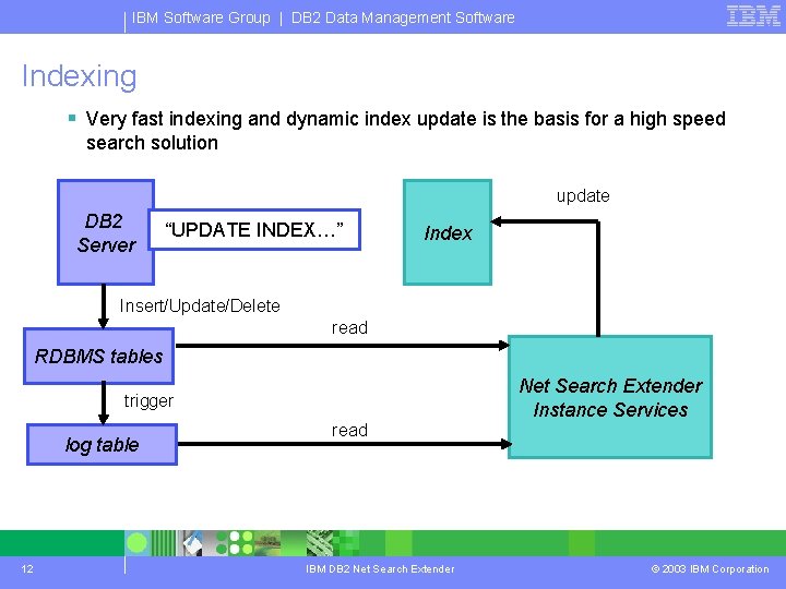 IBM Software Group | DB 2 Data Management Software Indexing § Very fast indexing IBM Software Group | DB 2 Data Management Software Indexing § Very fast indexing