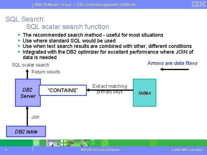 IBM Software Group | DB 2 Data Management Software SQL Search: SQL scalar search IBM Software Group | DB 2 Data Management Software SQL Search: SQL scalar search
