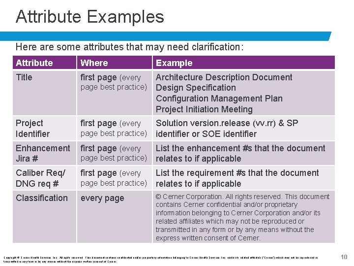 Attribute Examples Here are some attributes that may need clarification: Attribute Where Title first