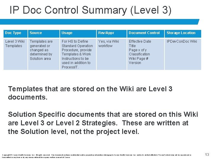 IP Doc Control Summary (Level 3) Doc Type Source Usage Rev/Appr Document Control Storage