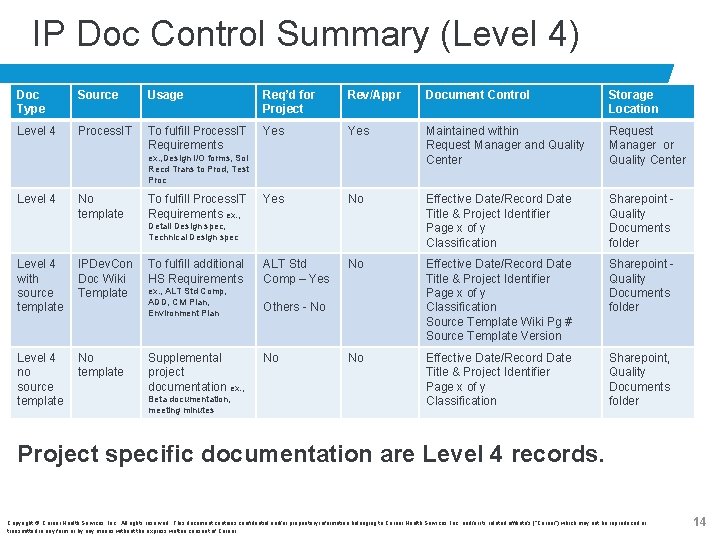 IP Doc Control Summary (Level 4) Doc Type Source Usage Req’d for Project Rev/Appr