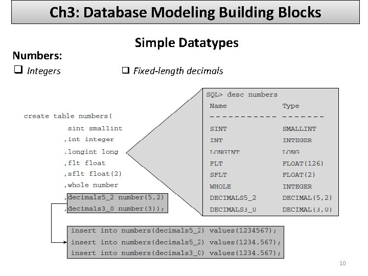 Ch 3: Database Modeling Building Blocks Numbers: ❑ Integers Simple Datatypes ❑ Fixed-length decimals