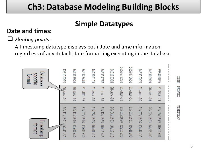 Ch 3: Database Modeling Building Blocks Date and times: ❑ Floating points: Simple Datatypes