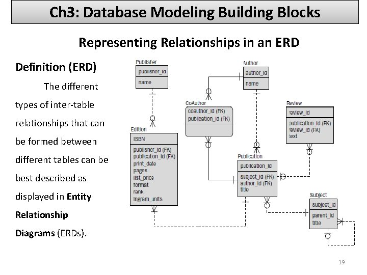 Ch 3: Database Modeling Building Blocks Representing Relationships in an ERD Definition (ERD) The