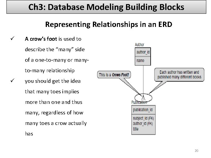 Ch 3: Database Modeling Building Blocks Representing Relationships in an ERD ü A crow’s