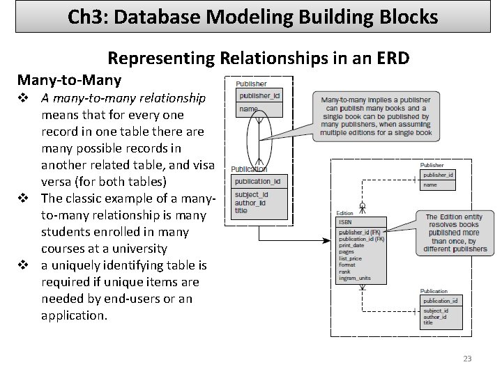 Ch 3: Database Modeling Building Blocks Representing Relationships in an ERD Many-to-Many v A