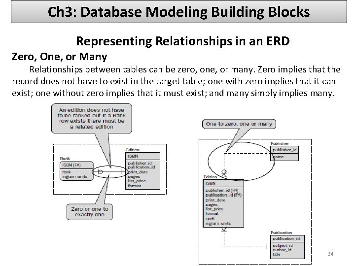 Ch 3: Database Modeling Building Blocks Representing Relationships in an ERD Zero, One, or