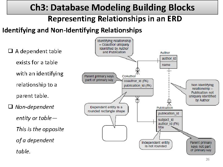 Ch 3: Database Modeling Building Blocks Representing Relationships in an ERD Identifying and Non-Identifying