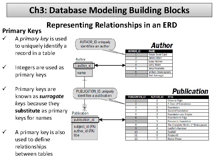 Ch 3: Database Modeling Building Blocks Primary Keys Representing Relationships in an ERD ü