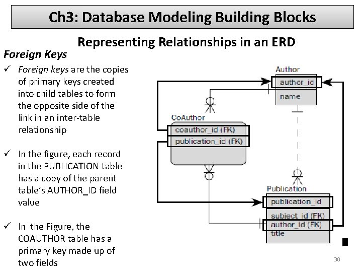Ch 3: Database Modeling Building Blocks Foreign Keys Representing Relationships in an ERD ü