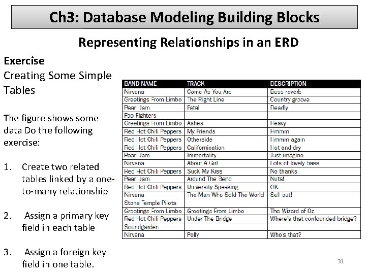 Ch 3: Database Modeling Building Blocks Representing Relationships in an ERD Exercise Creating Some