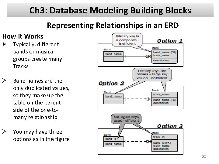 Ch 3: Database Modeling Building Blocks Representing Relationships in an ERD How It Works