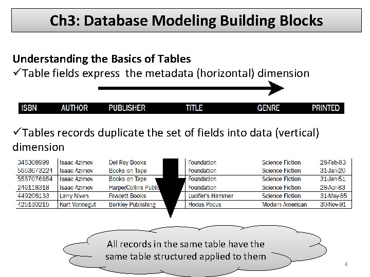 Ch 3: Database Modeling Building Blocks Understanding the Basics of Tables üTable fields express