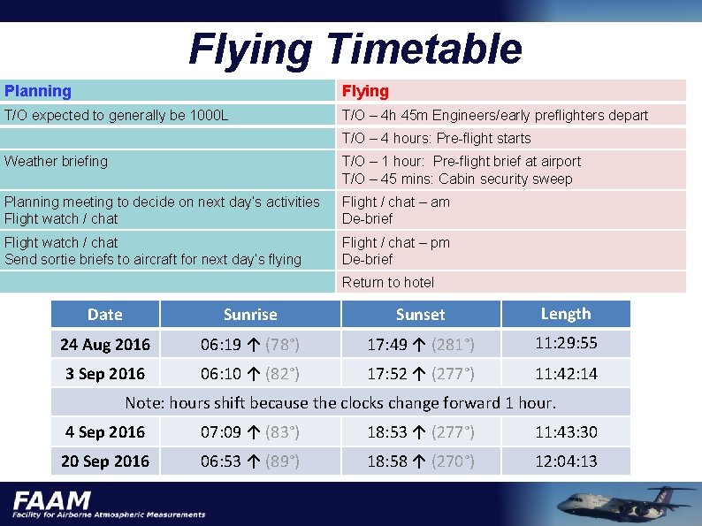 Flying Timetable Planning Flying T/O expected to generally be 1000 L T/O – 4