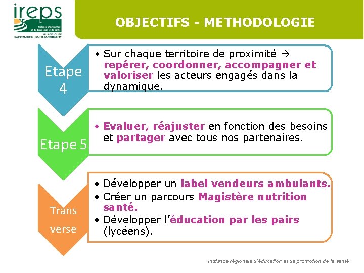 OBJECTIFS - METHODOLOGIE Etape 4 Etape 5 Trans verse • Sur chaque territoire de