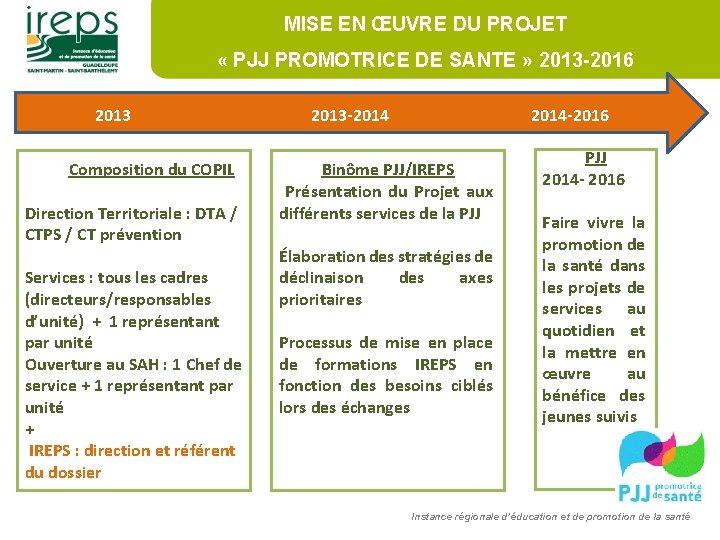 MISE EN ŒUVRE DU PROJET « PJJ PROMOTRICE DE SANTE » 2013 -2016 2013