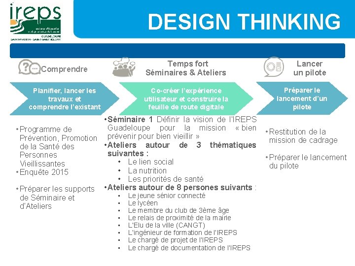 DESIGN THINKING Comprendre Temps fort Séminaires & Ateliers Lancer un pilote Planifier, lancer les