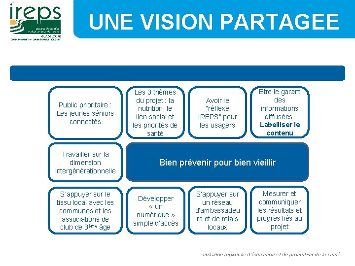 UNE VISION PARTAGEE Public prioritaire : Les jeunes séniors connectés Travailler sur la dimension