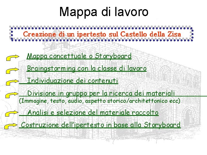 Mappa di lavoro Creazione di un ipertesto sul Castello della Zisa Mappa concettuale o