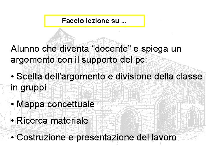 Faccio lezione su. . . Alunno che diventa “docente” e spiega un argomento con