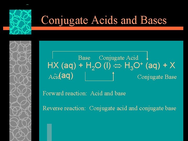 Conjugate Acids and Bases Base Conjugate Acid HX (aq) + H 2 O (l)