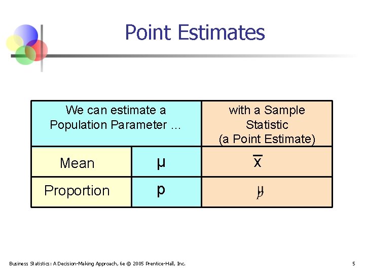 Point Estimates We can estimate a Population Parameter … Mean μ Proportion p Business