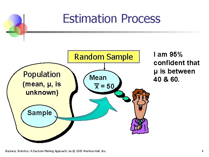 Estimation Process Random Sample Population (mean, μ, is unknown) Mean x = 50 I