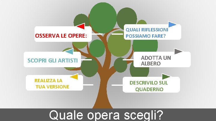 OSSERVA LE OPERE: SCOPRI GLI ARTISTI REALIZZA LA TUA VERSIONE QUALI RIFLESSIONI POSSIAMO FARE?