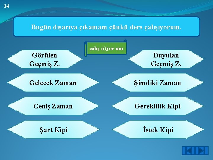 14 Bugün dışarıya çıkamam çünkü ders çalışıyorum. Görülen Geçmiş Z. çalış-(ı)yor-um Duyulan Geçmiş Z.