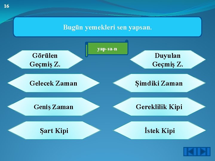 16 Bugün yemekleri sen yapsan. Görülen Geçmiş Z. yap-sa-n Duyulan Geçmiş Z. Gelecek Zaman