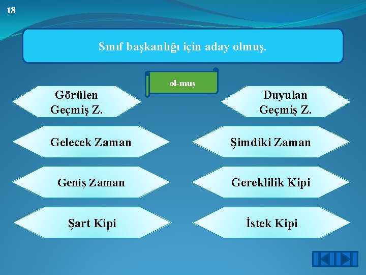 18 Sınıf başkanlığı için aday olmuş. ol-muş Görülen Geçmiş Z. Duyulan Geçmiş Z. Gelecek