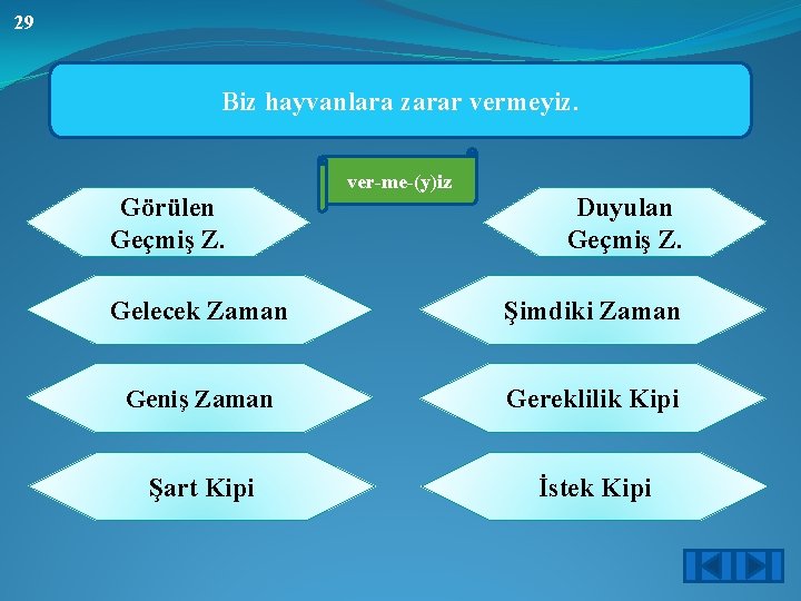 29 Biz hayvanlara zarar vermeyiz. ver-me-(y)iz Görülen Geçmiş Z. Duyulan Geçmiş Z. Gelecek Zaman