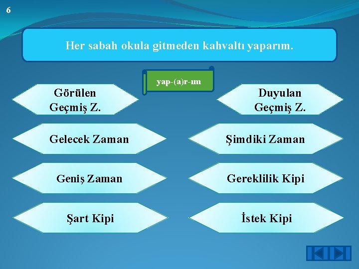 6 Her sabah okula gitmeden kahvaltı yaparım. yap-(a)r-ım Görülen Geçmiş Z. Duyulan Geçmiş Z.