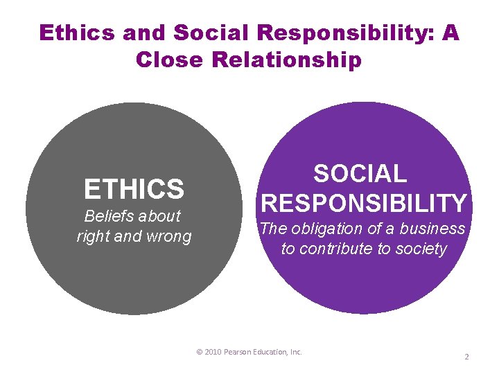 Ethics and Social Responsibility: A Close Relationship ETHICS Beliefs about right and wrong SOCIAL