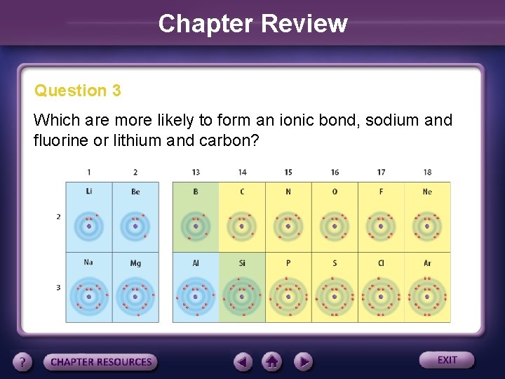 Chapter Review Question 3 Which are more likely to form an ionic bond, sodium