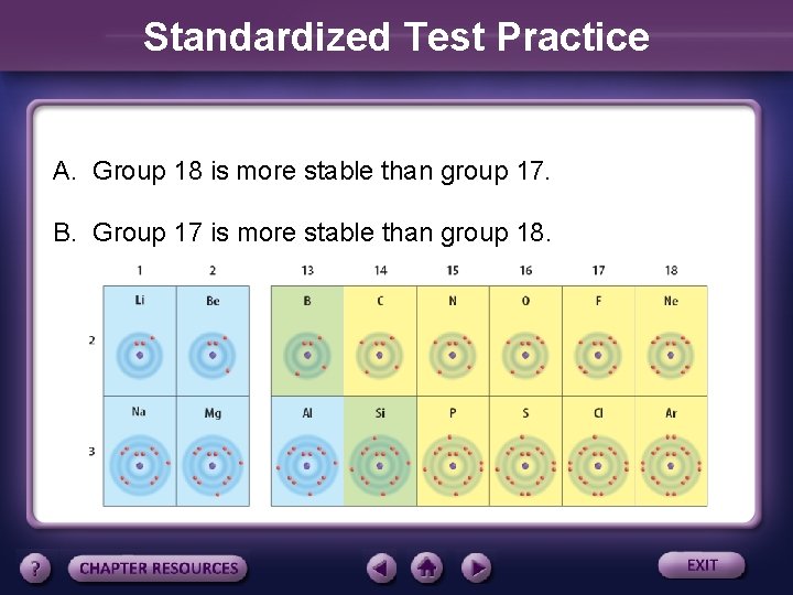 Standardized Test Practice A. Group 18 is more stable than group 17. B. Group