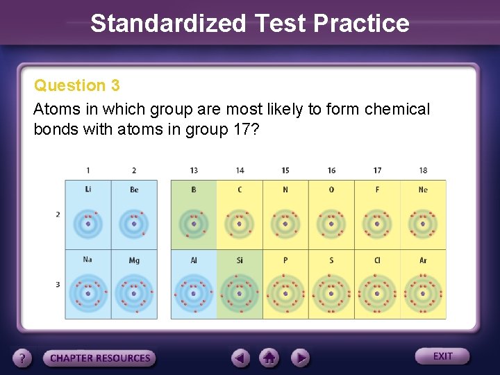 Standardized Test Practice Question 3 Atoms in which group are most likely to form
