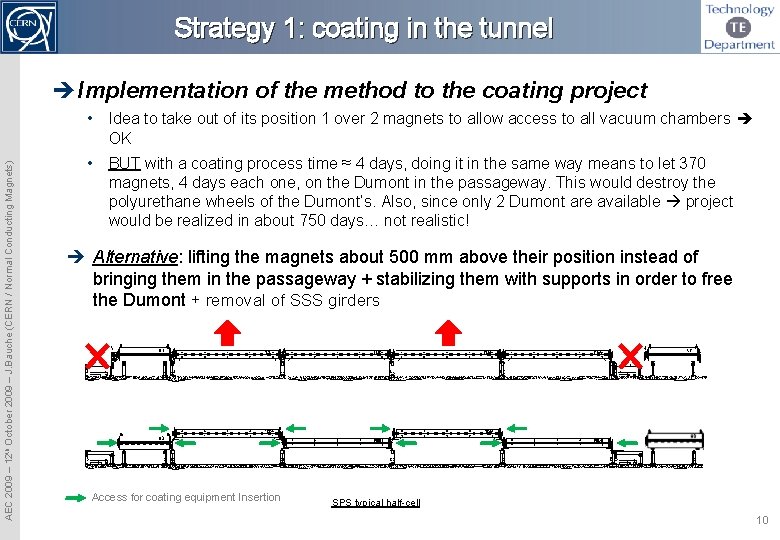 Strategy 1: coating in the tunnel Implementation of the method to the coating project