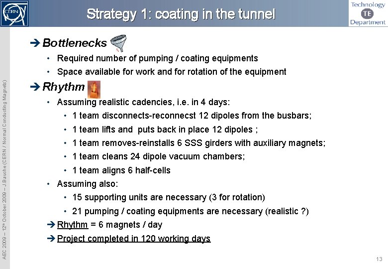 Strategy 1: coating in the tunnel Bottlenecks AEC 2009 – 12 th October 2009