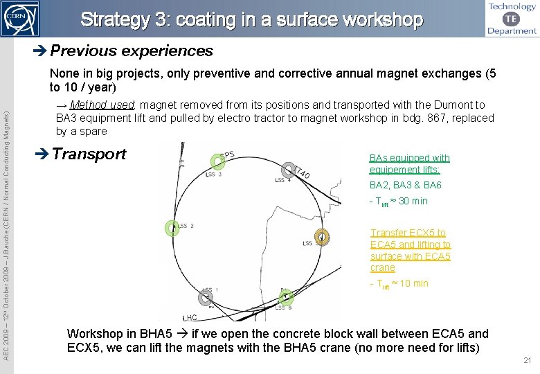 Strategy 3: coating in a surface workshop Previous experiences AEC 2009 – 12 th