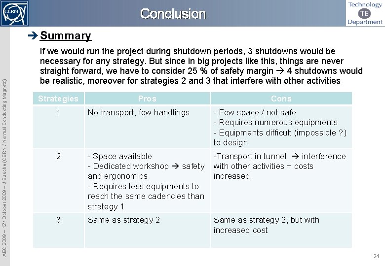 Conclusion AEC 2009 – 12 th October 2009 – J. Bauche (CERN / Normal