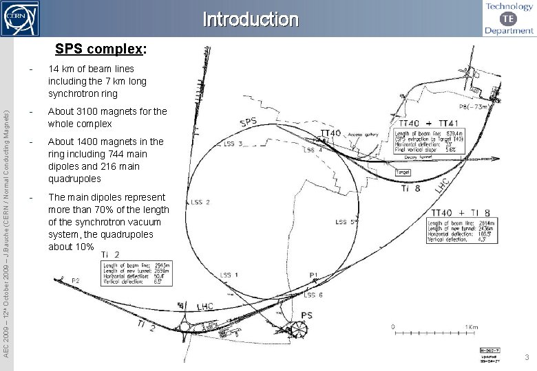 Introduction AEC 2009 – 12 th October 2009 – J. Bauche (CERN / Normal