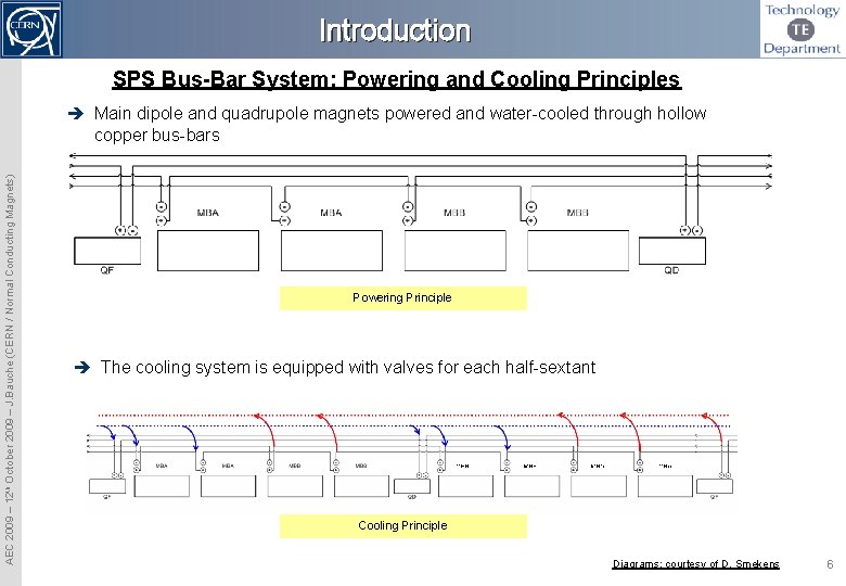 Introduction SPS Bus-Bar System: Powering and Cooling Principles AEC 2009 – 12 th October