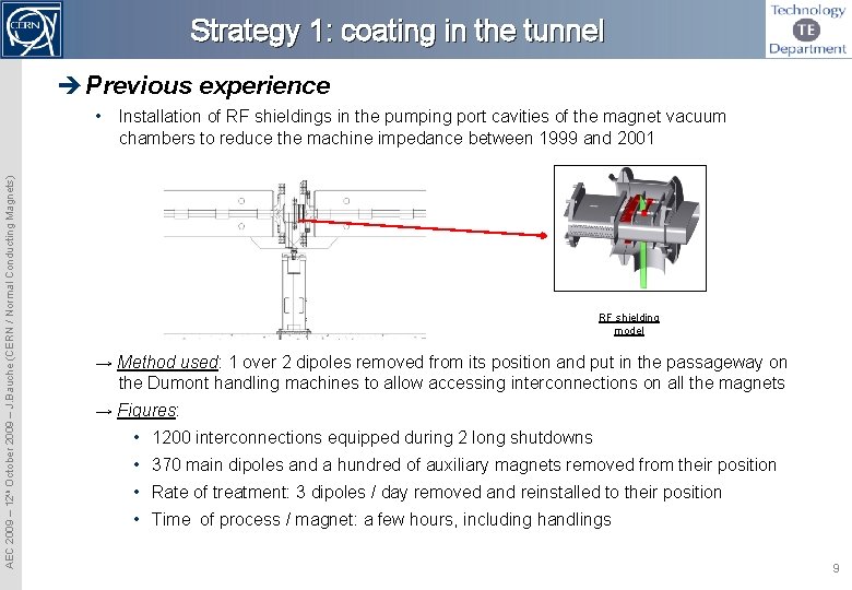 Strategy 1: coating in the tunnel Previous experience AEC 2009 – 12 th October