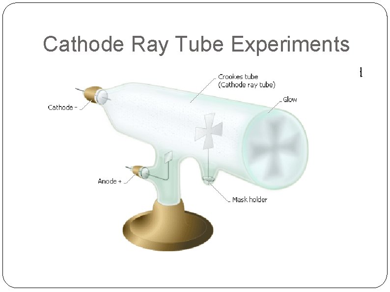 Cathode Ray Tube Experiments Glass tube with wire at each end; as much air