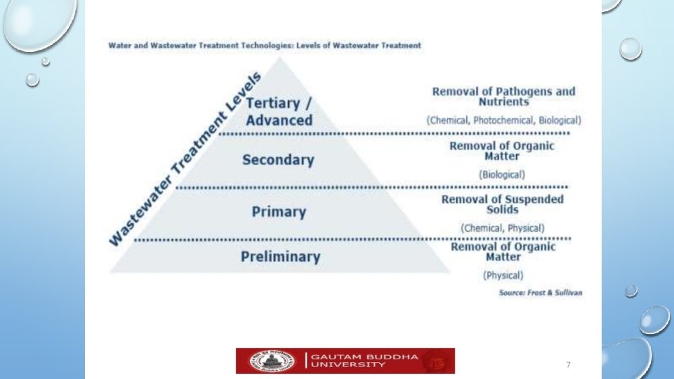 WATER TREATMENT PLANT PHASES 