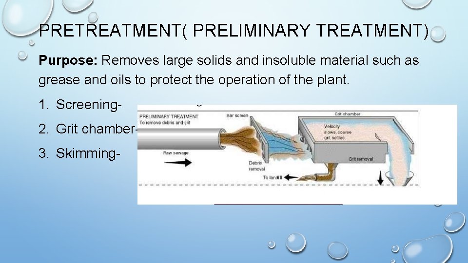 PRETREATMENT( PRELIMINARY TREATMENT) Purpose: Removes large solids and insoluble material such as grease and