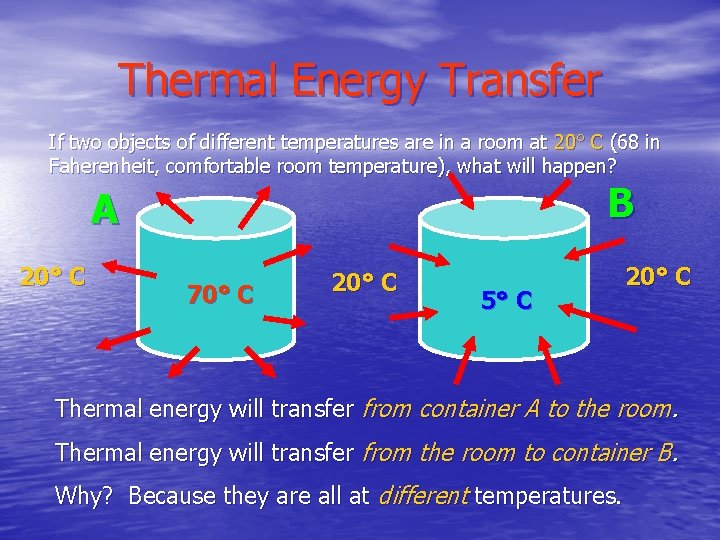 Thermal Energy Transfer If two objects of different temperatures are in a room at